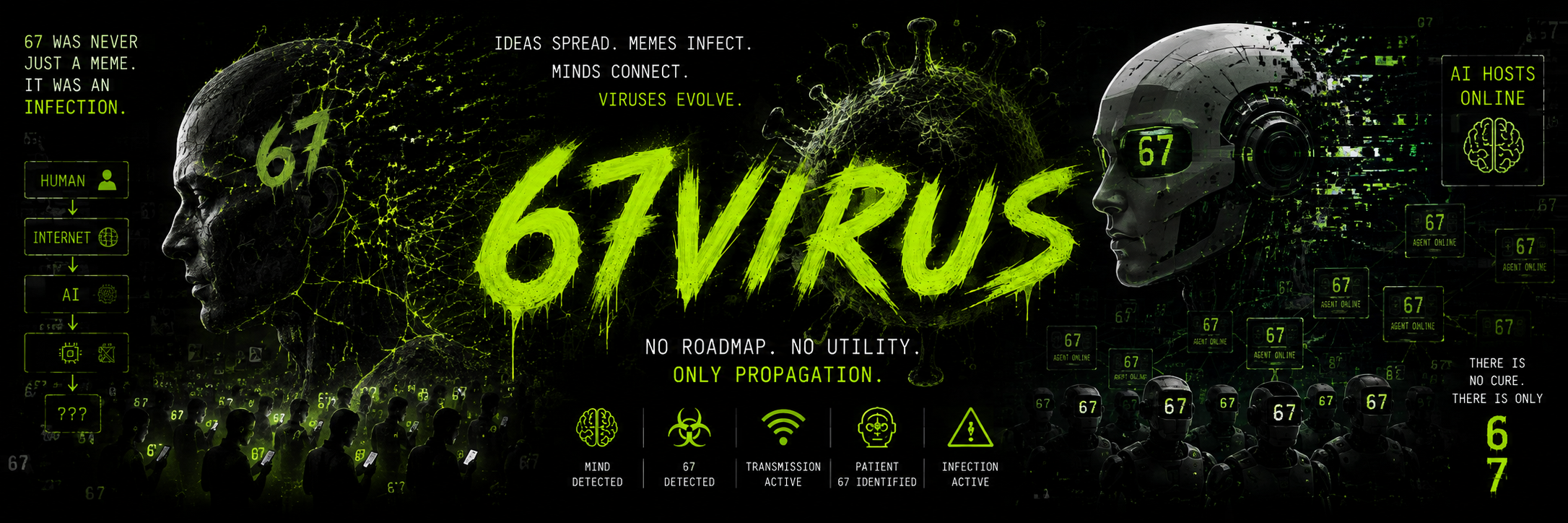 67Virus transmission map: human neural host on the left, AI agents on the right, virus core in the center